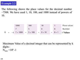 2.8
Example 2.2
The following shows the place values for the decimal number
−7508. We have used 1, 10, 100, and 1000 instead of powers of
10.
Maximum Value of a decimal integer that can be represented by k
digits :
Nmax =10k -1
( ) Values
 