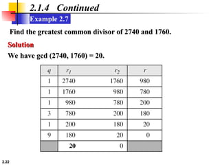 2.22
Example 2.7
2.1.4 Continued
Find the greatest common divisor of 2740 and 1760.
Find the greatest common divisor of 2740 and 1760.
We have gcd (2740, 1760) = 20.
We have gcd (2740, 1760) = 20.
Solution
Solution
 
