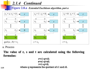 2.25
2.1.4 Continued
Figure 2.8.a Extended Euclidean algorithm, part a
The value of r, s and t are calculated using the following
The value of r, s and t are calculated using the following
formulas:
formulas:
r=r1-q×r2;
r=r1-q×r2;
s=s1-q×s2;
s=s1-q×s2;
t=t1-q×t2;
t=t1-q×t2;
where q represents the quotient of r1 and r2.
where q represents the quotient of r1 and r2.
The value of r, s and t are calculated using the following
The value of r, s and t are calculated using the following
formulas:
formulas:
r=r1-q×r2;
r=r1-q×r2;
s=s1-q×s2;
s=s1-q×s2;
t=t1-q×t2;
t=t1-q×t2;
where q represents the quotient of r1 and r2.
where q represents the quotient of r1 and r2.
 