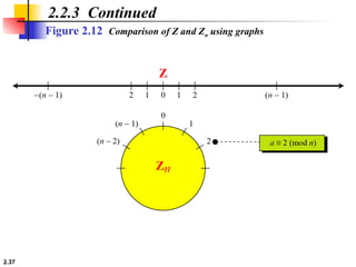 2.37
2.2.3 Continued
Figure 2.12 Comparison of Z and Zn using graphs
 