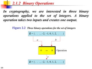 2.5
In cryptography, we are interested in three binary
operations applied to the set of integers. A binary
operation takes two inputs and creates one output.
2.1.2 Binary Operations
Figure 2.2 Three binary operations for the set of integers
 