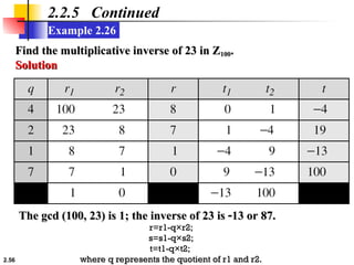 2.56
Example 2.26
2.2.5 Continued
Find the multiplicative inverse of 23 in Z
Find the multiplicative inverse of 23 in Z100
100.
.
Solution
Solution
The gcd (100, 23) is 1; the inverse of 23 is
The gcd (100, 23) is 1; the inverse of 23 is 
13 or 87.
13 or 87.
r=r1-q×r2;
r=r1-q×r2;
s=s1-q×s2;
s=s1-q×s2;
t=t1-q×t2;
t=t1-q×t2;
where q represents the quotient of r1 and r2.
where q represents the quotient of r1 and r2.
 