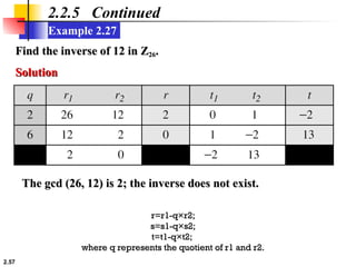2.57
Example 2.27
2.2.5 Continued
Find the inverse of 12 in Z
Find the inverse of 12 in Z26
26.
.
Solution
Solution
The gcd (26, 12) is 2; the inverse does not exist.
The gcd (26, 12) is 2; the inverse does not exist.
r=r1-q×r2;
r=r1-q×r2;
s=s1-q×s2;
s=s1-q×s2;
t=t1-q×t2;
t=t1-q×t2;
where q represents the quotient of r1 and r2.
where q represents the quotient of r1 and r2.
 