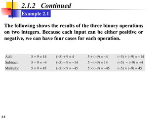 2.6
Example 2.1
2.1.2 Continued
The following shows the results of the three binary operations
The following shows the results of the three binary operations
on two integers. Because each input can be either positive or
on two integers. Because each input can be either positive or
negative, we can have four cases for each operation.
negative, we can have four cases for each operation.
 