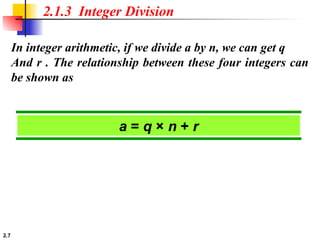 2.7
In integer arithmetic, if we divide a by n, we can get q
And r . The relationship between these four integers can
be shown as
2.1.3 Integer Division
a = q × n + r
 