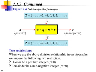 2.9
2.1.3 Continued
Figure 2.4 Division algorithm for integers
Two restrictions:
When we use the above division relationship in cryptography,
we impose the following two restriction.
Divisor be a positive integer (n>0)
Remainder be a non-negative integer (r>=0)
 