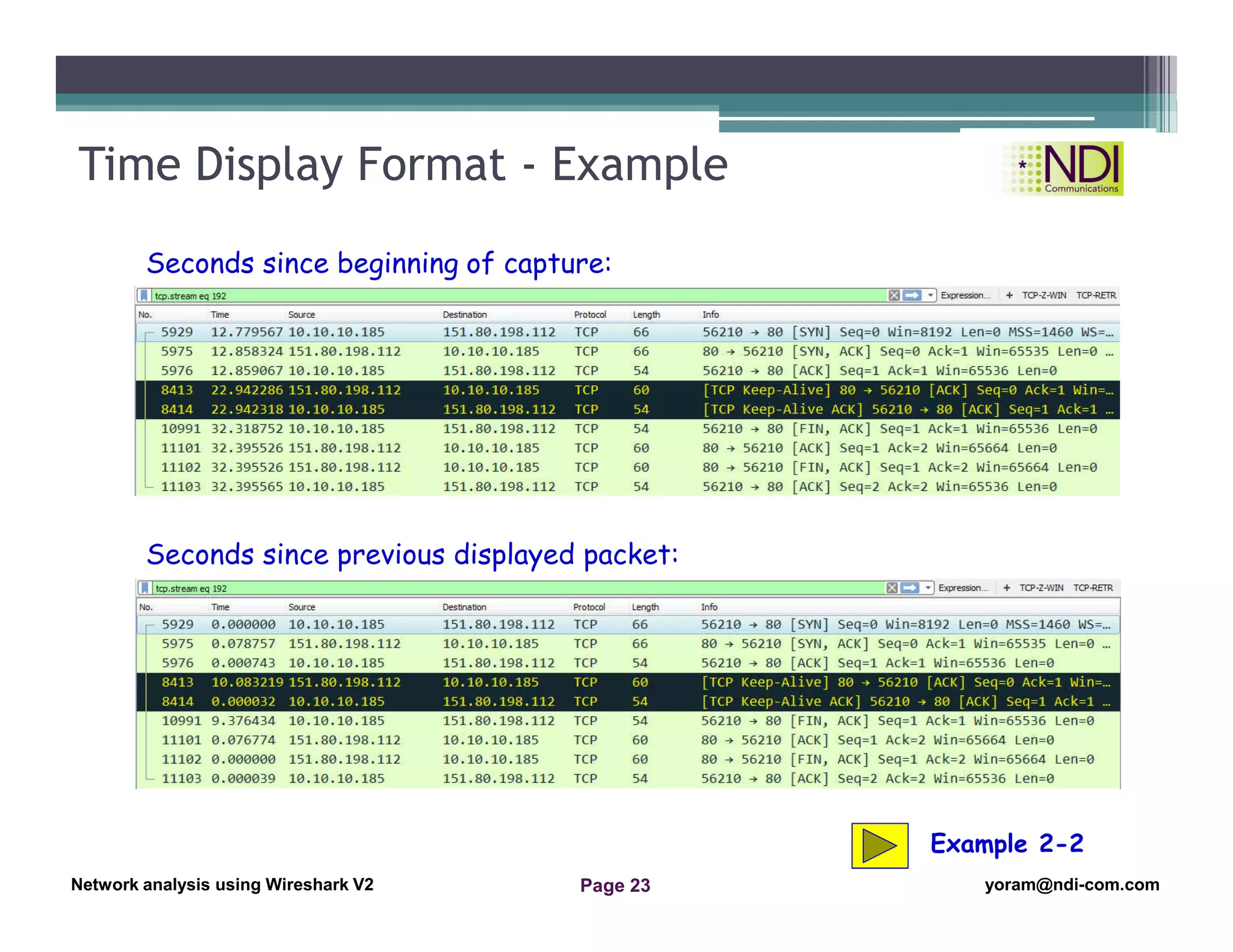 Network Analysis Using Wireshark Version 2Network Analysis using Wireshark V.2 yoram@ndi-com.com
Network analysis using Wireshark V2 yoram@ndi-com.comPage 23
Time Display Format - Example
Seconds since beginning of capture:
Seconds since previous displayed packet:
Example 2-2
 