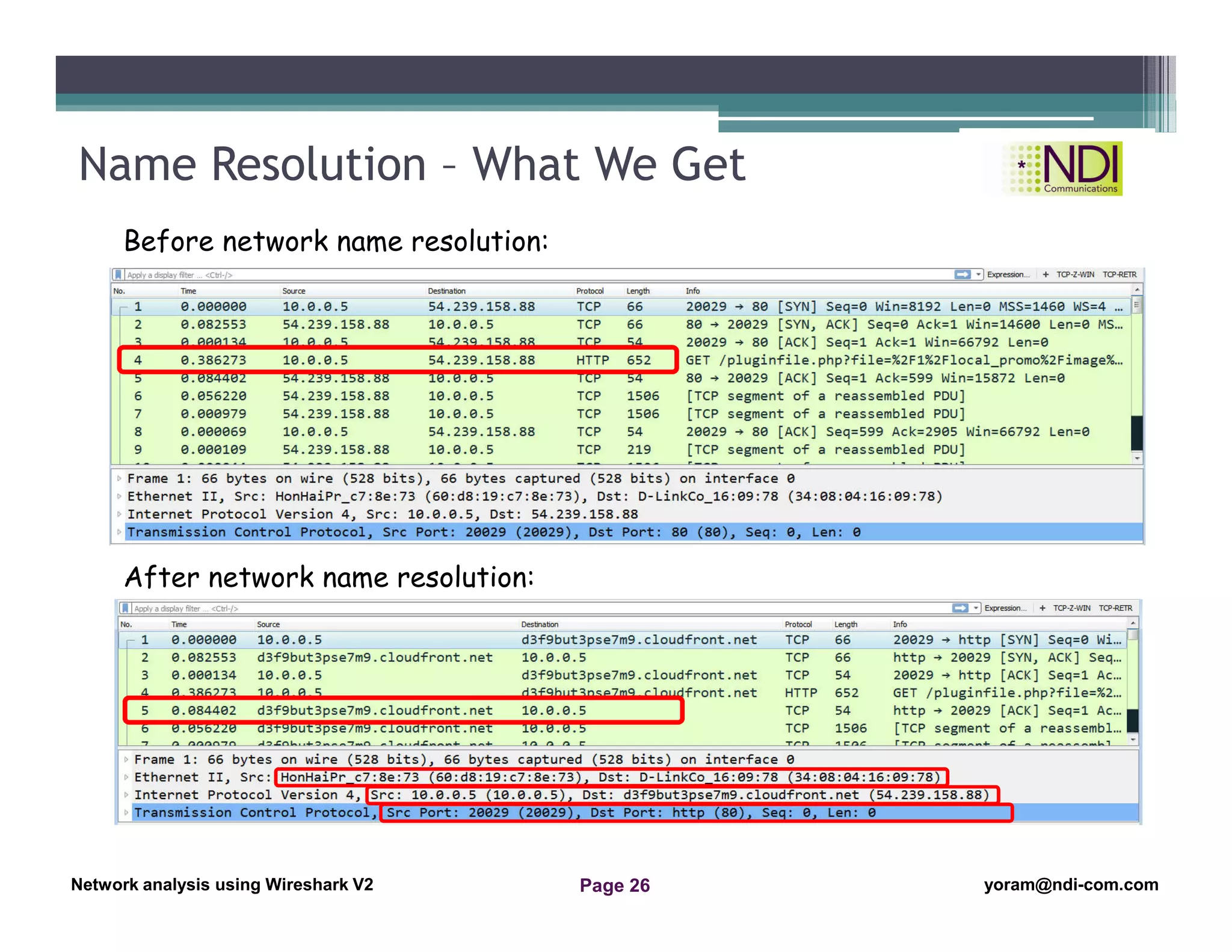 Network Analysis Using Wireshark Version 2Network Analysis using Wireshark V.2 yoram@ndi-com.com
Network analysis using Wireshark V2 yoram@ndi-com.comPage 26
Name Resolution – What We Get
Before network name resolution:
After network name resolution:
 