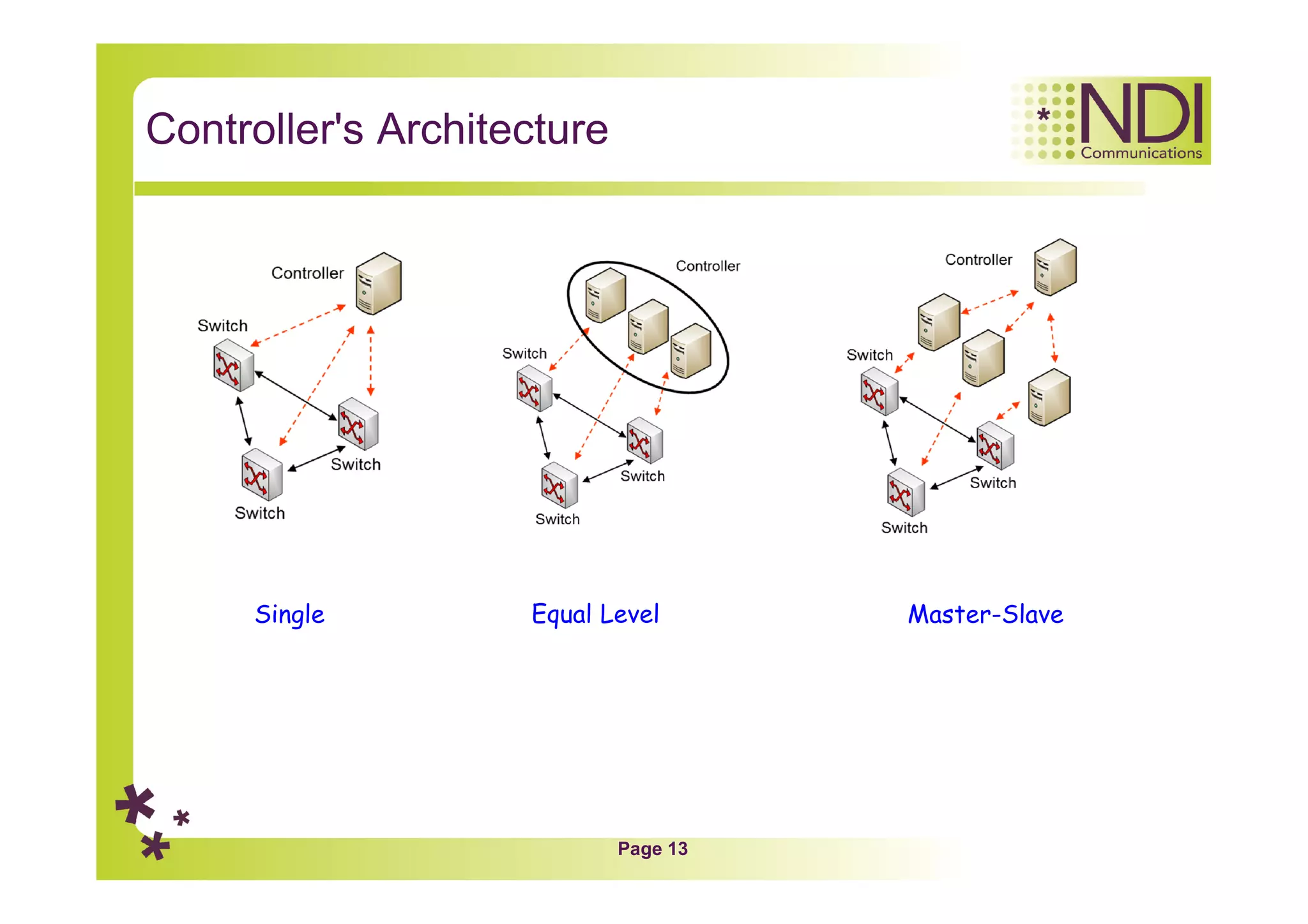 Page 13
Controller's Architecture
Single Equal Level Master-Slave
 