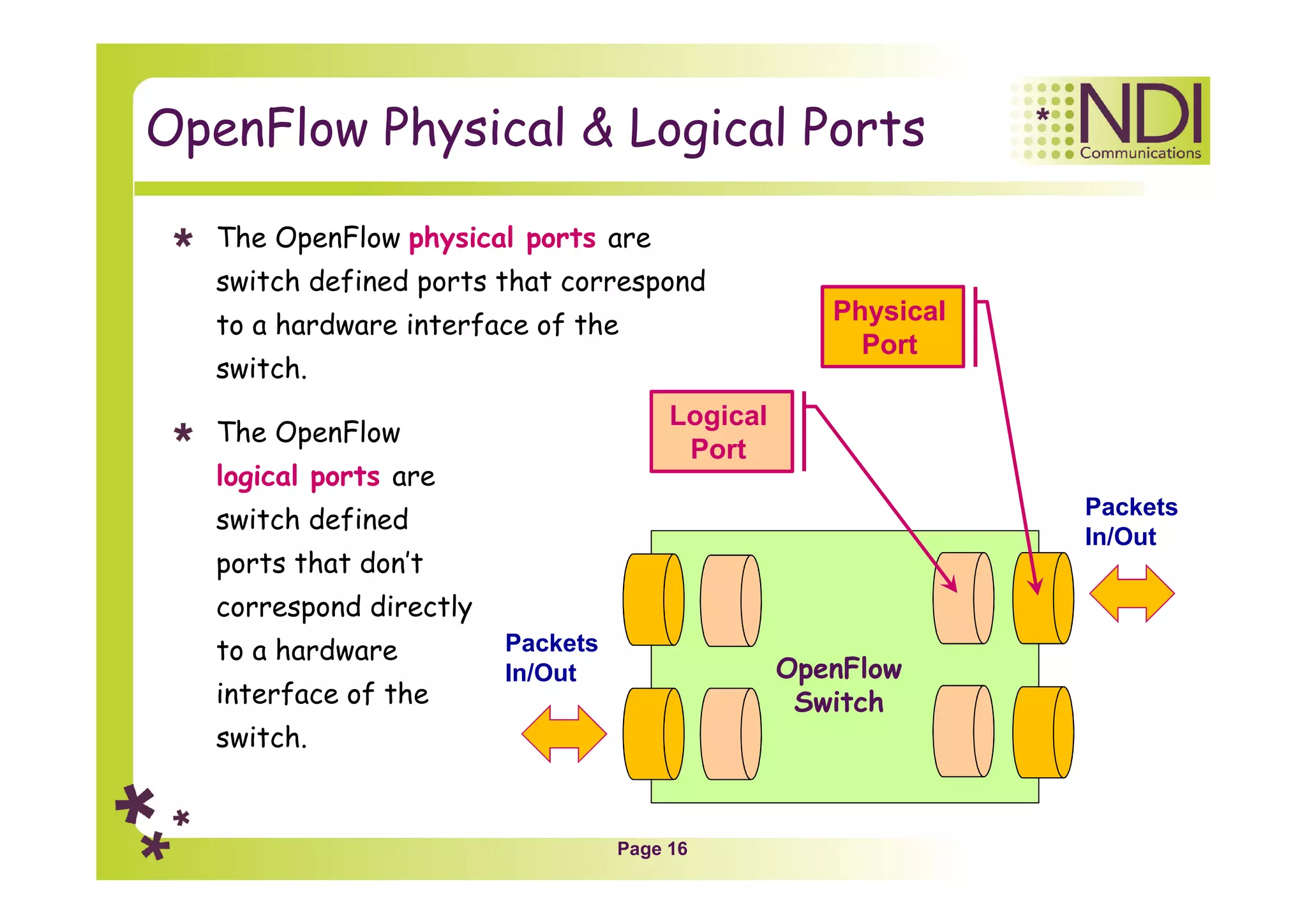 Page 16
OpenFlow Physical & Logical Ports
Packets
In/Out
Packets
In/Out
OpenFlow
Switch
Logical
Port
Physical
Port
The OpenFlow physical ports are
switch defined ports that correspond
to a hardware interface of the
switch.
The OpenFlow
logical ports are
switch defined
ports that don’t
correspond directly
to a hardware
interface of the
switch.
 