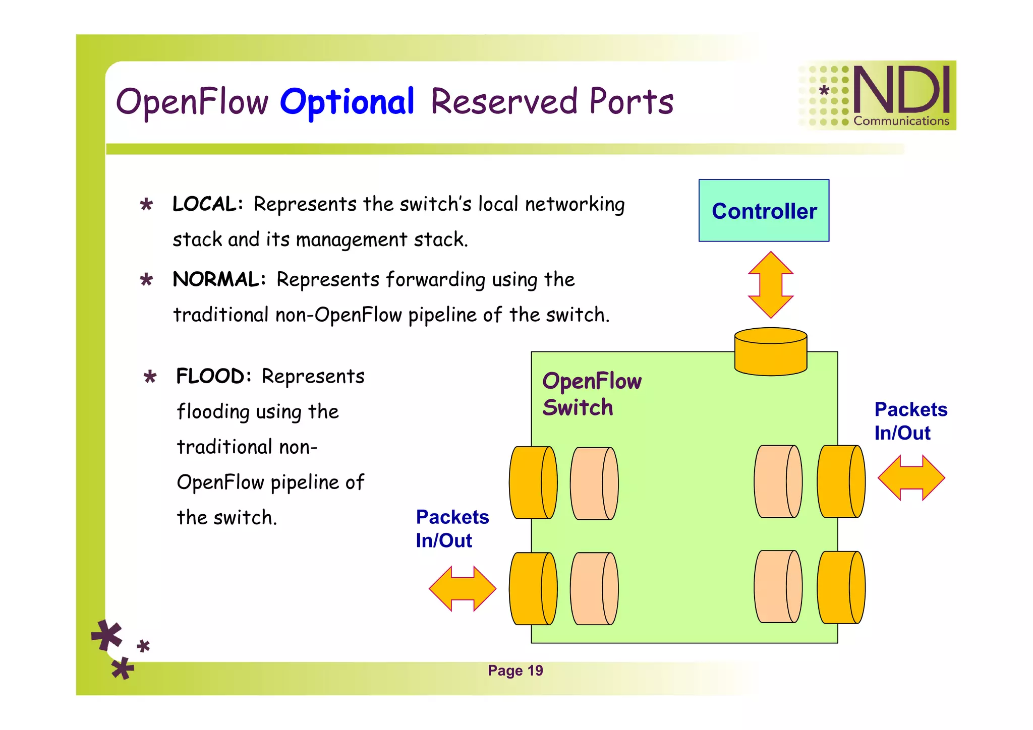 Page 19
OpenFlow Optional Reserved Ports
Packets
In/Out
Packets
In/Out
OpenFlow
Switch
ControllerLOCAL: Represents the switch’s local networking
stack and its management stack.
NORMAL: Represents forwarding using the
traditional non-OpenFlow pipeline of the switch.
FLOOD: Represents
flooding using the
traditional non-
OpenFlow pipeline of
the switch.
 