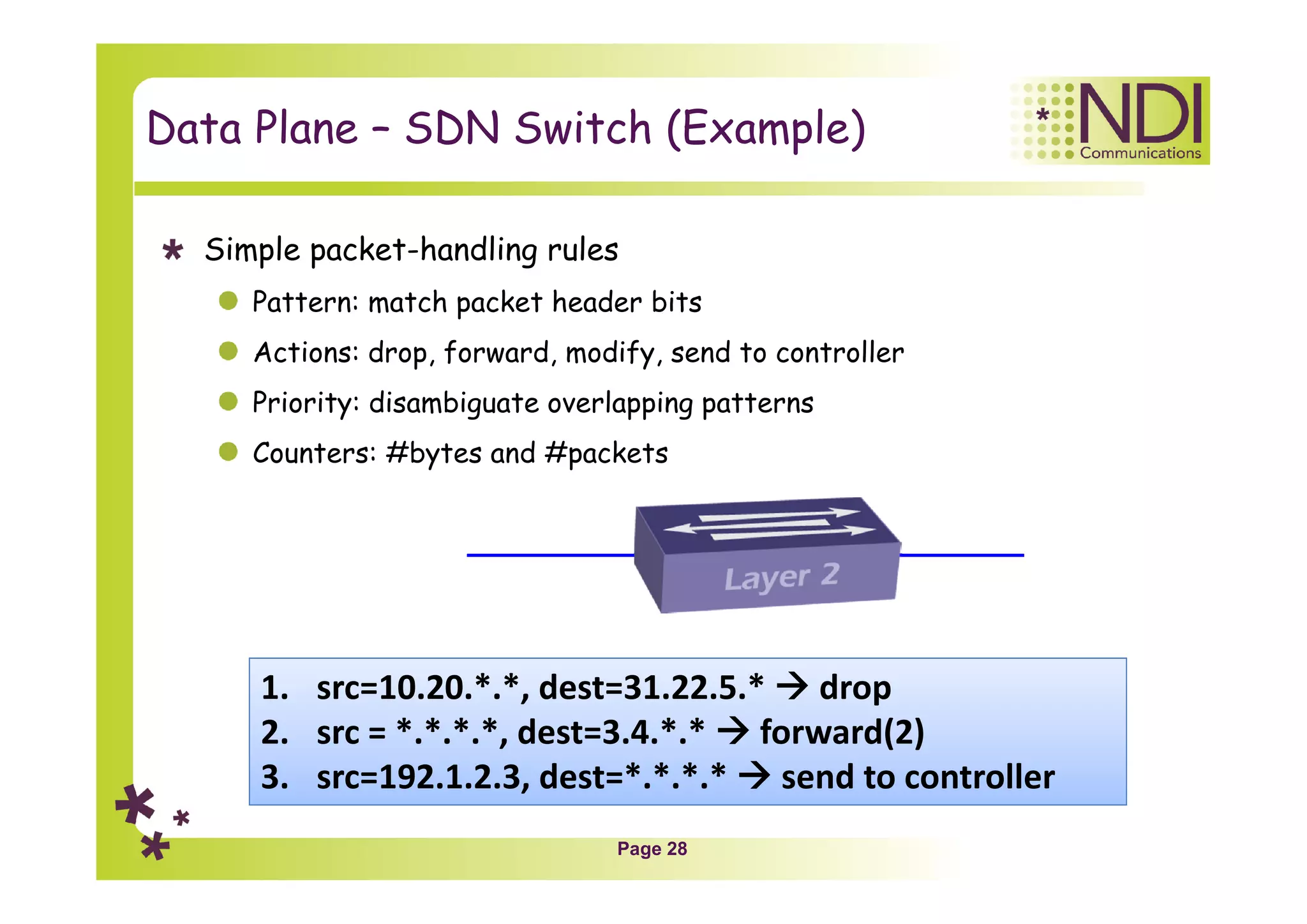 Page 28
Data Plane – SDN Switch (Example)
Simple packet-handling rules
Pattern: match packet header bits
Actions: drop, forward, modify, send to controller
Priority: disambiguate overlapping patterns
Counters: #bytes and #packets
1. src=10.20.*.*, dest=31.22.5.*  drop
2. src = *.*.*.*, dest=3.4.*.*  forward(2)
3. src=192.1.2.3, dest=*.*.*.*  send to controller
 