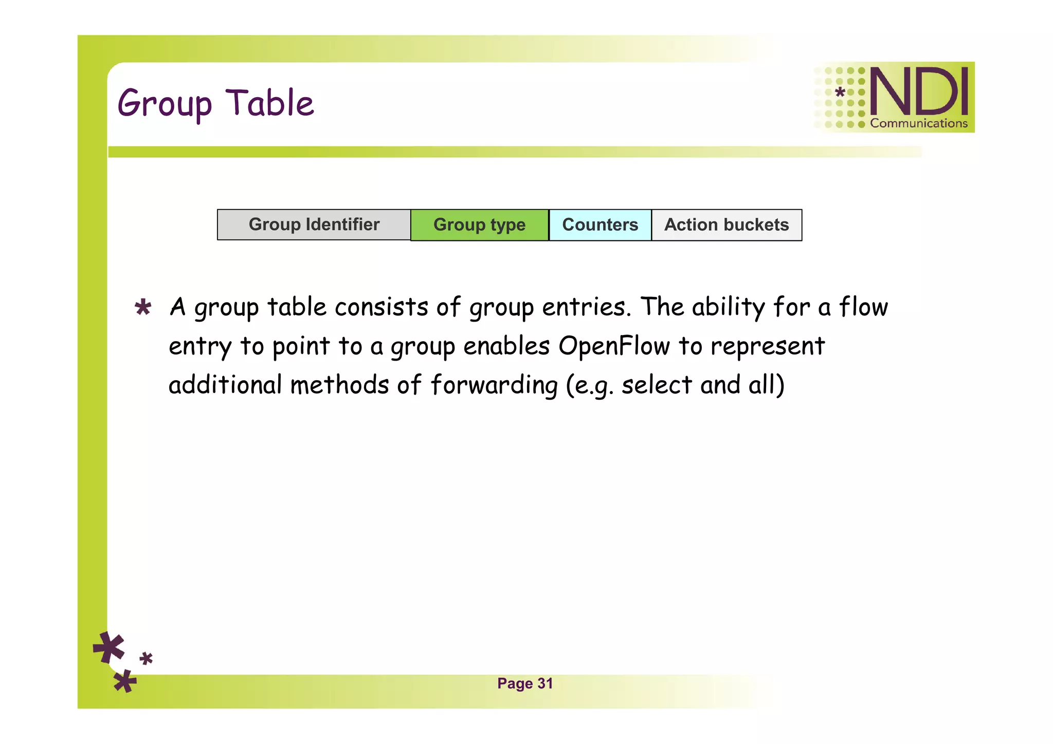 Page 31
Group Table
A group table consists of group entries. The ability for a flow
entry to point to a group enables OpenFlow to represent
additional methods of forwarding (e.g. select and all)
Group Identifier Action bucketsGroup type Counters
 