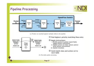 Ch 02 --- sdn and openflow architecture | PDF