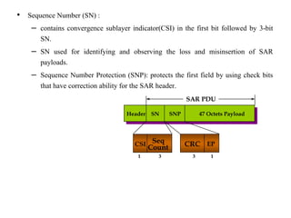 • Sequence Number (SN) :
– contains convergence sublayer indicator(CSI) in the first bit followed by 3-bit
SN.
– SN used for identifying and observing the loss and misinsertion of SAR
payloads.
– Sequence Number Protection (SNP): protects the first field by using check bits
that have correction ability for the SAR header.
Header SN SNP 47 Octets Payload
SAR PDU
CSI Seq
Count
EPCRC
1 3 3 1
 