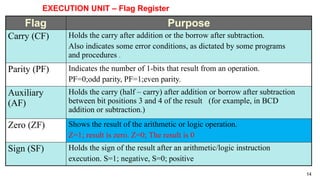 EXECUTION UNIT – Flag Register
Flag Purpose
Carry (CF) Holds the carry after addition or the borrow after subtraction.
Also indicates some error conditions, as dictated by some programs
and procedures .
Parity (PF) Indicates the number of 1-bits that result from an operation.
PF=0;odd parity, PF=1;even parity.
Auxiliary
(AF)
Holds the carry (half – carry) after addition or borrow after subtraction
between bit positions 3 and 4 of the result (for example, in BCD
addition or subtraction.)
Zero (ZF) Shows the result of the arithmetic or logic operation.
Z=1; result is zero. Z=0; The result is 0
Sign (SF) Holds the sign of the result after an arithmetic/logic instruction
execution. S=1; negative, S=0; positive
14
 