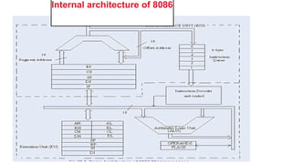 Internal architecture of 8086
 