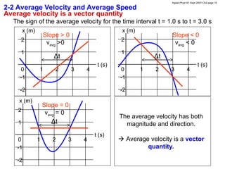 Kinematics in 1D; ch-02 [Animated slides].ppt