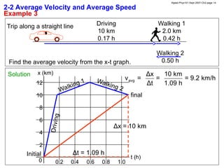 Kinematics in 1D; ch-02 [Animated slides].ppt