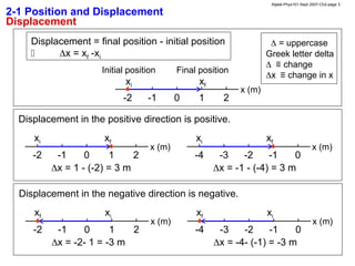 Kinematics in 1D; ch-02 [Animated slides].ppt