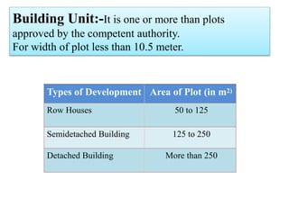 Building Unit:-It is one or more than plots
approved by the competent authority.
For width of plot less than 10.5 meter.
Types of Development Area of Plot (in m2)
Row Houses 50 to 125
Semidetached Building 125 to 250
Detached Building More than 250
 
