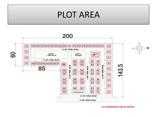 PLOT AREA
 