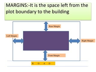 MARGINS:-It is the space left from the
plot boundary to the building
Right Margin
Front Margin
Left Margin
Rear Margin
R O A D
 