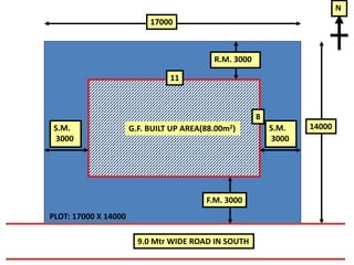 17000
14000
N
9.0 Mtr WIDE ROAD IN SOUTH
PLOT: 17000 X 14000
G.F. BUILT UP AREA(88.00m2)
F.M. 3000
R.M. 3000
S.M.
3000
S.M.
3000
11
8
 