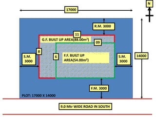 17000
14000
N
9.0 Mtr WIDE ROAD IN SOUTH
PLOT: 17000 X 14000
G.F. BUILT UP AREA(88.00m2)
F.M. 3000
R.M. 3000
S.M.
3000
S.M.
3000
11
8
F.F. BUILT UP
AREA(54.00m2)
09
6
 