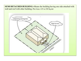 SEMI DETACHED BUILDING:-Means the building having one side attached with
wall and roof with other building. Plot Area:-125 to 250 Sq.mtr
 