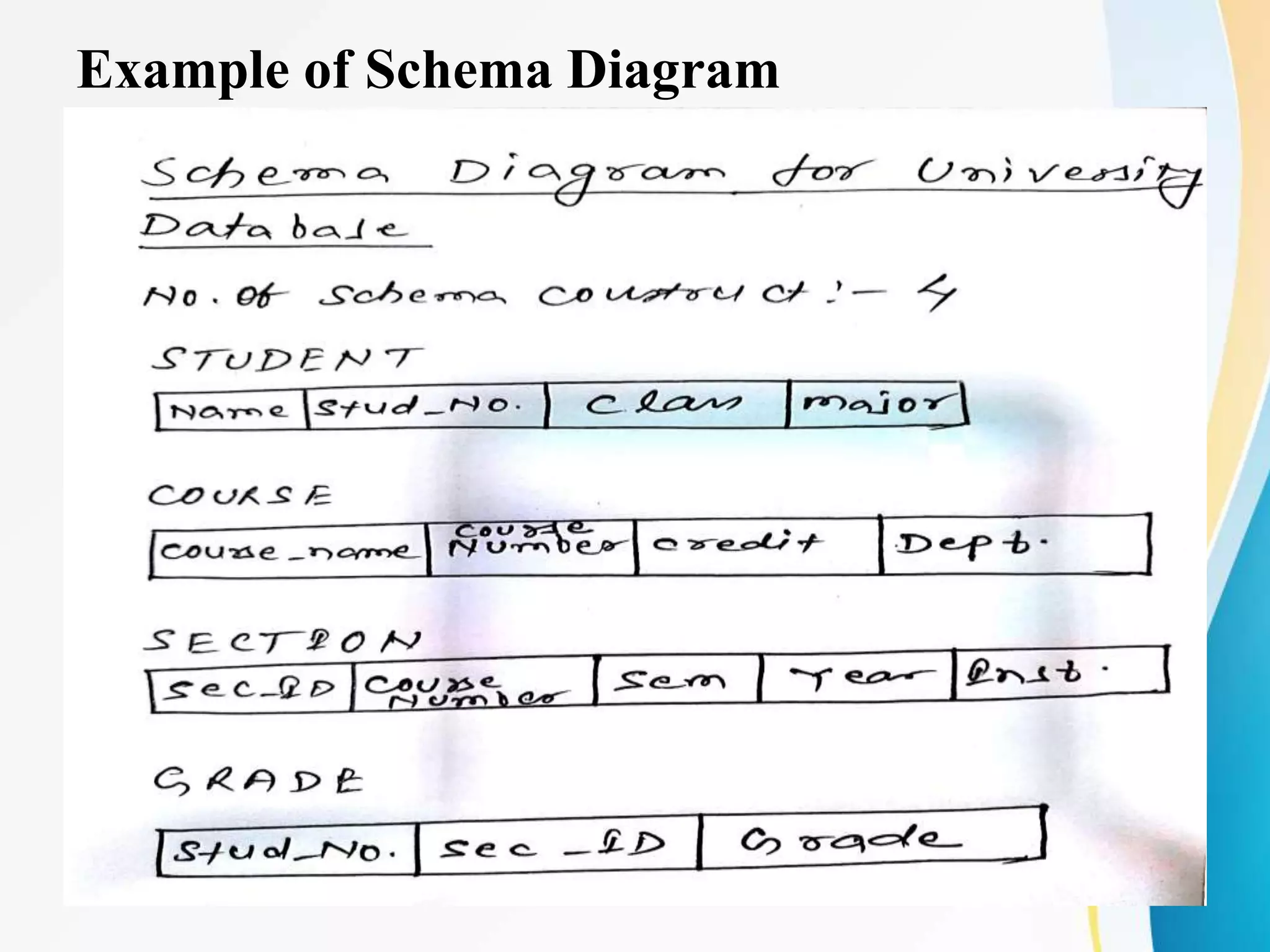 Example of Schema Diagram
 
