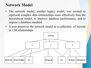 Network Model
• The network model, another legacy model, was created to
represent complex data relationships more effectively than the
hierarchical model, to improve database performance, and to
impose a database standard.
• A user perceives the network model as a collection of records
in 1:M relationships
 