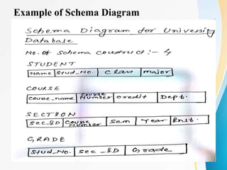 Example of Schema Diagram
 