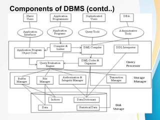 Components of DBMS (contd..)
 