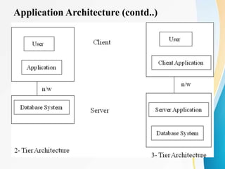 Application Architecture (contd..)
 
