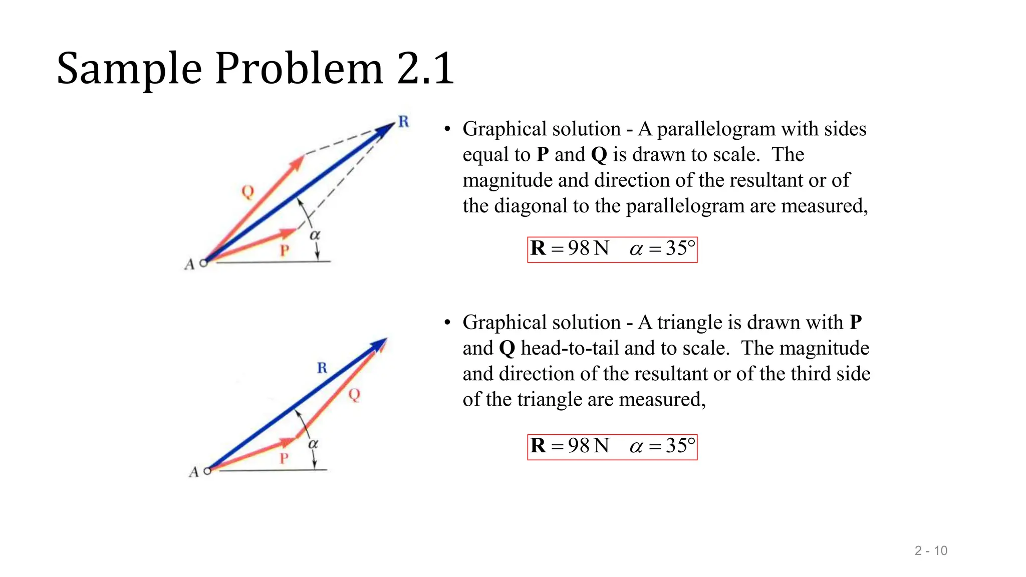 Sample Problem 2.1
2 - 10
• Graphical solution - A parallelogram with sides
equal to P and Q is drawn to scale. The
magnitude and direction of the resultant or of
the diagonal to the parallelogram are measured,


 35
N
98 
R
• Graphical solution - A triangle is drawn with P
and Q head-to-tail and to scale. The magnitude
and direction of the resultant or of the third side
of the triangle are measured,


 35
N
98 
R
 