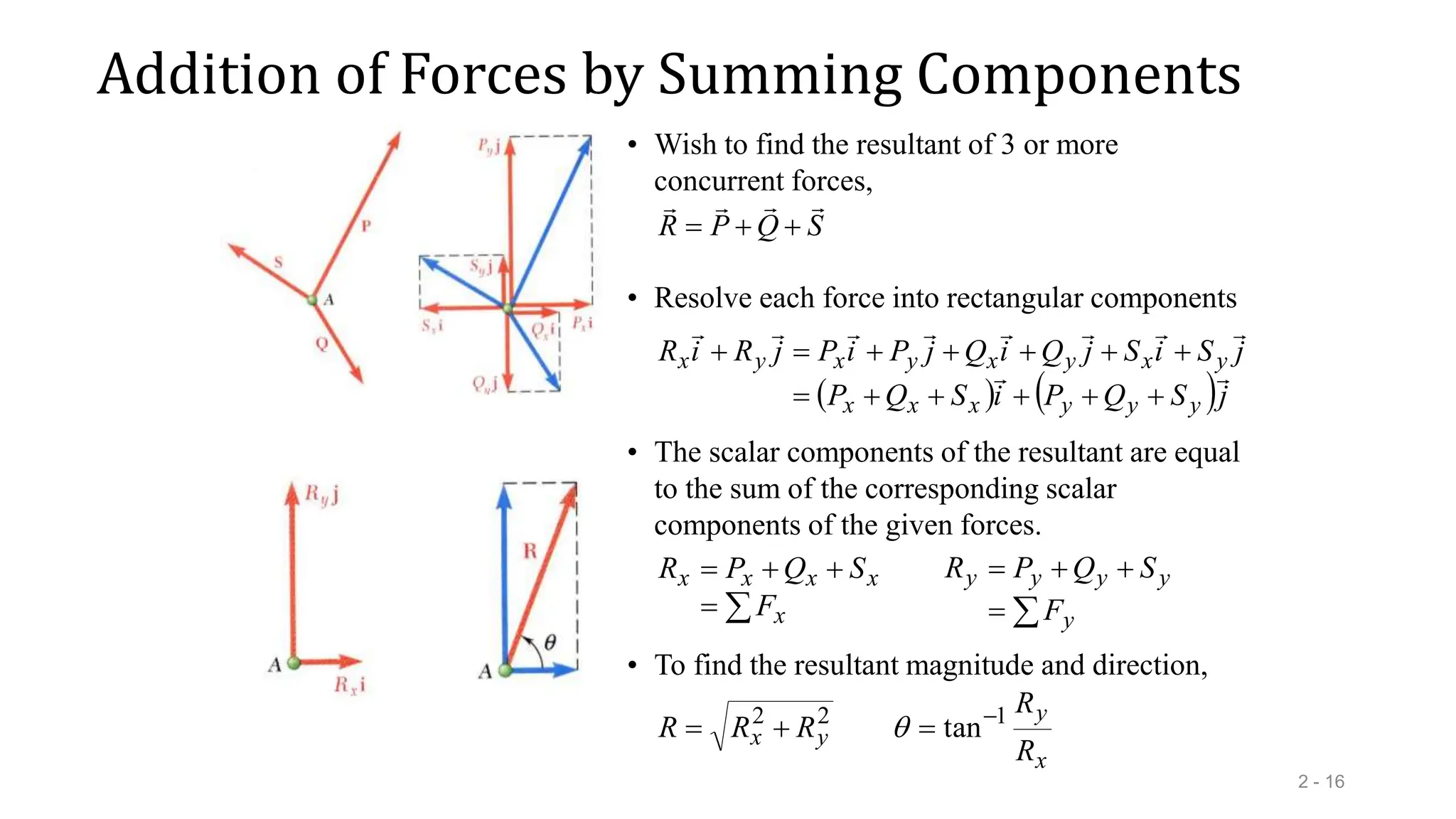 Addition of Forces by Summing Components
2 - 16
S
Q
P
R







• Wish to find the resultant of 3 or more
concurrent forces,
   j
S
Q
P
i
S
Q
P
j
S
i
S
j
Q
i
Q
j
P
i
P
j
R
i
R
y
y
y
x
x
x
y
x
y
x
y
x
y
x























• Resolve each force into rectangular components





x
x
x
x
x
F
S
Q
P
R
• The scalar components of the resultant are equal
to the sum of the corresponding scalar
components of the given forces.





y
y
y
y
y
F
S
Q
P
R
x
y
y
x
R
R
R
R
R 1
2
2
tan


 
• To find the resultant magnitude and direction,
 