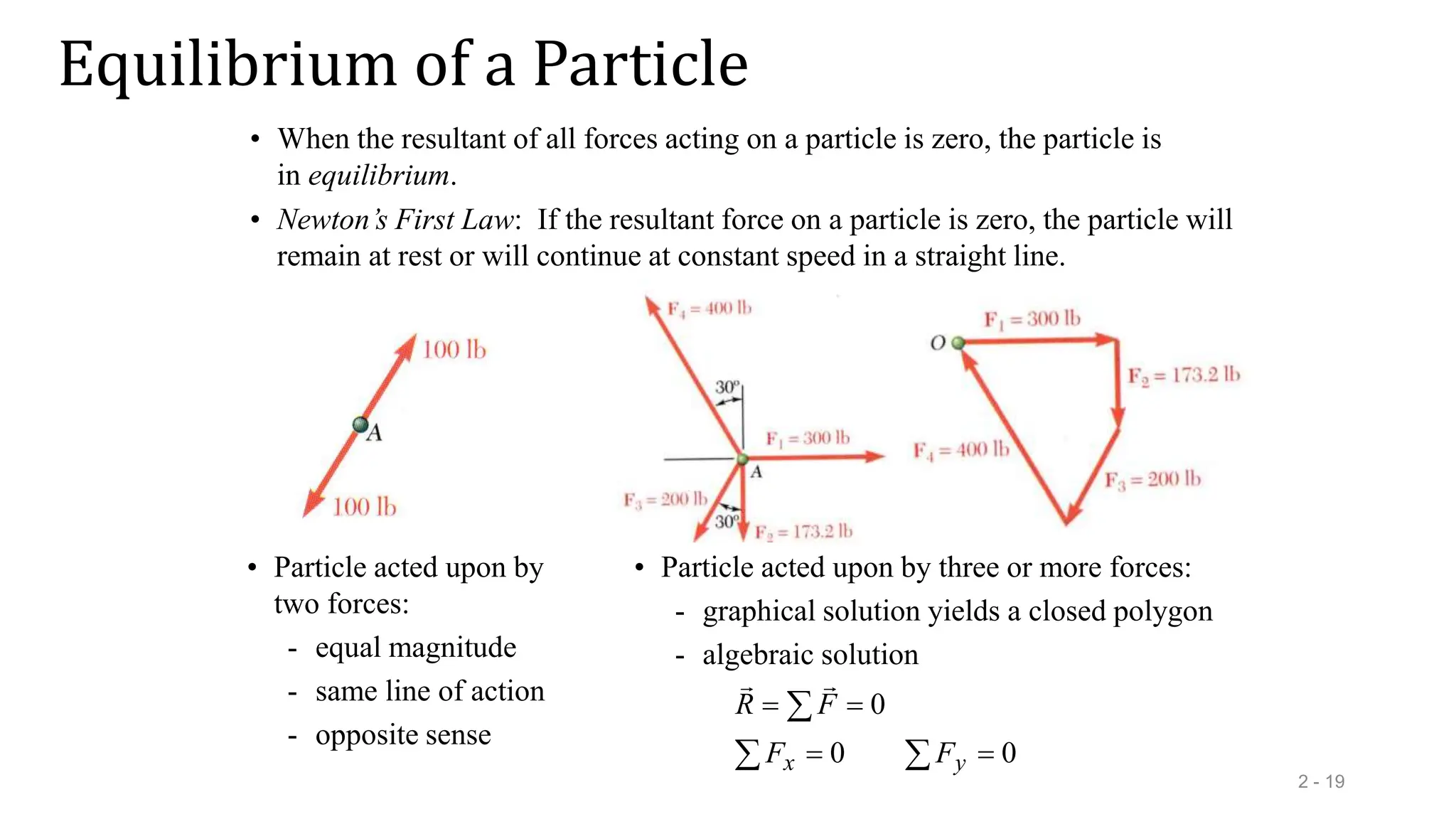 Equilibrium of a Particle
2 - 19
• When the resultant of all forces acting on a particle is zero, the particle is
in equilibrium.
• Particle acted upon by
two forces:
- equal magnitude
- same line of action
- opposite sense
• Particle acted upon by three or more forces:
- graphical solution yields a closed polygon
- algebraic solution
0
0
0







y
x F
F
F
R


• Newton’s First Law: If the resultant force on a particle is zero, the particle will
remain at rest or will continue at constant speed in a straight line.
 