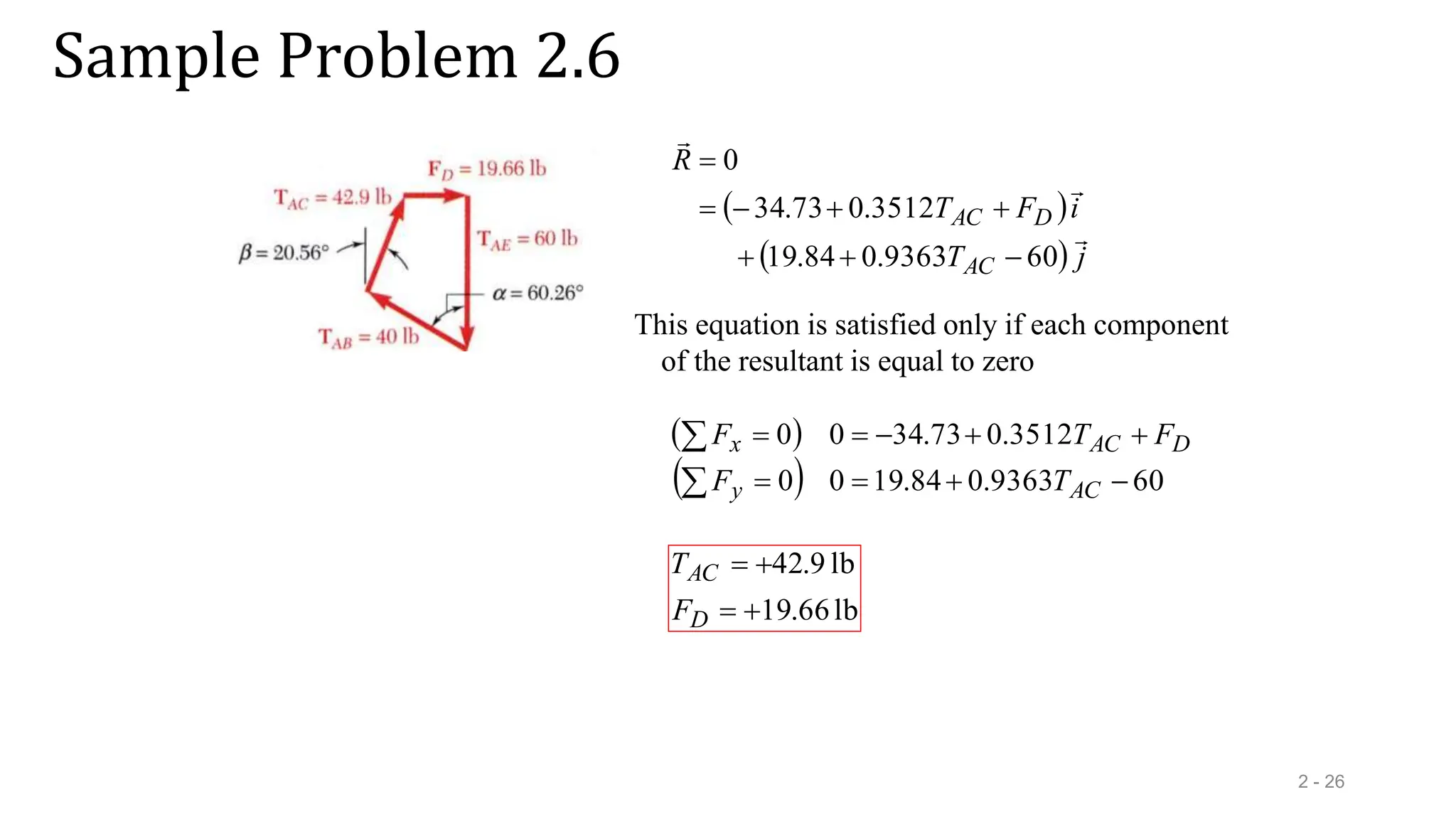 Sample Problem 2.6
2 - 26
 
  j
T
i
F
T
R
AC
D
AC



60
9363
.
0
84
.
19
3512
.
0
73
.
34
0








This equation is satisfied only if each component
of the resultant is equal to zero
 
  60
9363
.
0
84
.
19
0
0
3512
.
0
73
.
34
0
0











AC
y
D
AC
x
T
F
F
T
F
lb
66
.
19
lb
9
.
42




D
AC
F
T
 