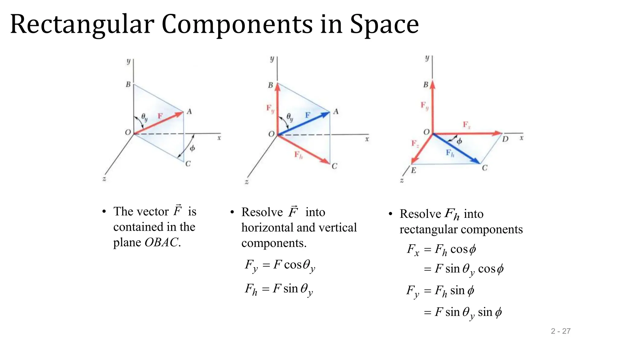 Rectangular Components in Space
2 - 27
• The vector is
contained in the
plane OBAC.
F

• Resolve into
horizontal and vertical
components.
y
h F
F 
sin

F

y
y F
F 
cos

• Resolve into
rectangular components
h
F






sin
sin
sin
cos
sin
cos
y
h
y
y
h
x
F
F
F
F
F
F




 