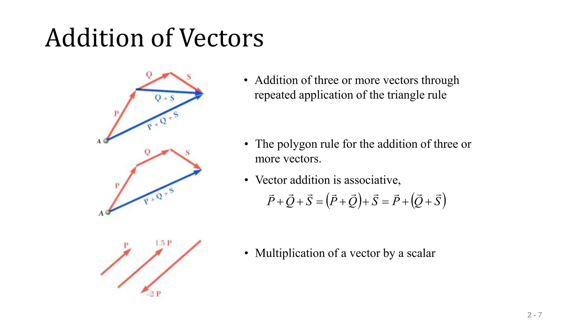 Addition of Vectors
2 - 7
• Addition of three or more vectors through
repeated application of the triangle rule
• The polygon rule for the addition of three or
more vectors.
• Vector addition is associative,
   
S
Q
P
S
Q
P
S
Q
P

















• Multiplication of a vector by a scalar
 