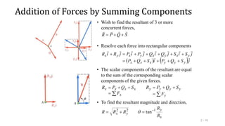 Ch-02 Statics of Particles.ppt