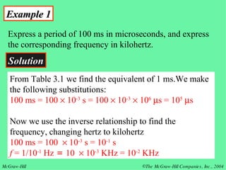 Example 1 Express a period of 100 ms in microseconds, and express the corresponding frequency in kilohertz. Solution From Table 3.1 we find the equivalent of 1 ms.We make the following substitutions: 100 ms = 100    10 -3  s = 100    10 -3     10     s = 10 5    s   Now we use the inverse relationship to find the frequency, changing hertz to kilohertz 100 ms = 100    10 -3  s = 10 -1  s  f  = 1/10 -1  Hz  =  10    10 -3  KHz = 10 -2  KHz 
