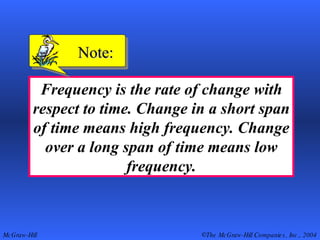 Frequency is the rate of change with respect to time. Change in a short span of time means high frequency. Change over a long span of time means low frequency. Note: 