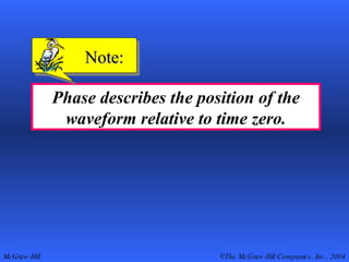 Phase describes the position of the waveform relative to time zero. Note: 