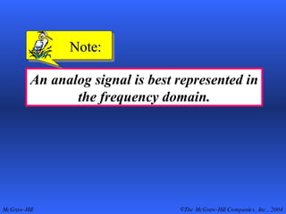 An analog signal is best represented in the frequency domain. Note: 