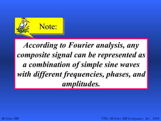 According to Fourier analysis, any composite signal can be represented as a combination of simple sine waves with different frequencies, phases, and amplitudes. Note: 