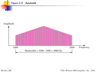 Figure 3.13   Bandwidth 