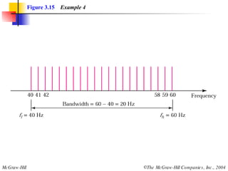 Figure 3.15   Example 4 