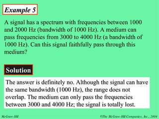 Example 5 A signal has a spectrum with frequencies between 1000 and 2000 Hz (bandwidth of 1000 Hz). A medium can pass frequencies from 3000 to 4000 Hz (a bandwidth of 1000 Hz). Can this signal faithfully pass through this medium?  Solution The answer is definitely no. Although the signal can have the same bandwidth (1000 Hz), the range does not overlap. The medium can only pass the frequencies between 3000 and 4000 Hz; the signal is totally lost. 